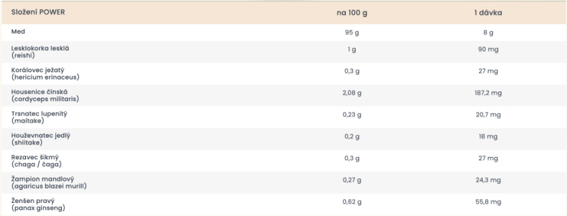 SupraMedex Med obohacený 100% extraktem z hub POWER 200g