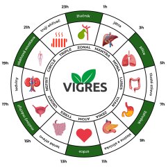 Vigres LUNA 200g