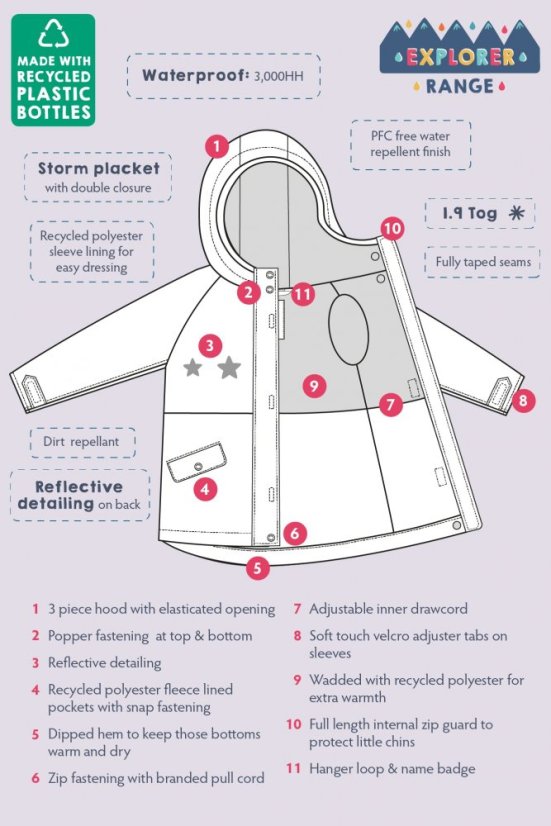 FRUGI Nepremokavá bunda Explorer Veľryba