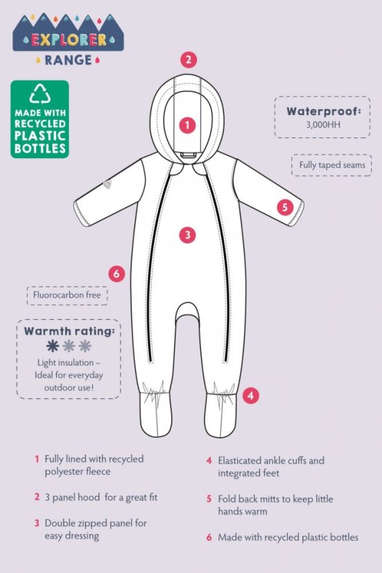 FRUGI Zimní overal Lední medvěd