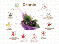 Aronia -100 % BIO šťáva , Certifikát Demeter, 2x 750 ml