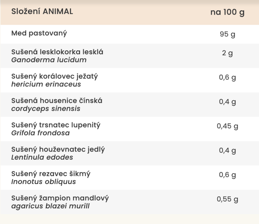 SupraMedex Med obohatený 100% extraktom z húb ANIMAL